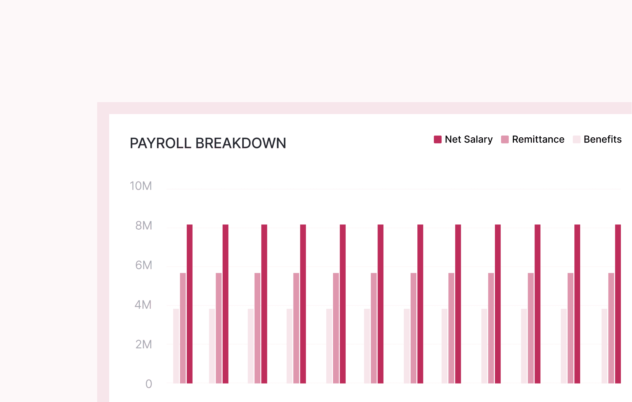 payroll processing
